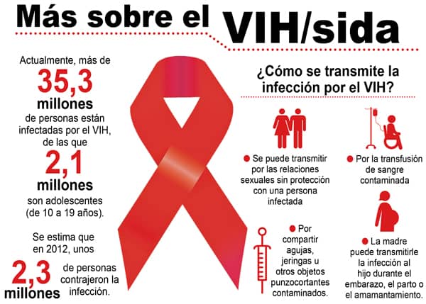 información del sida